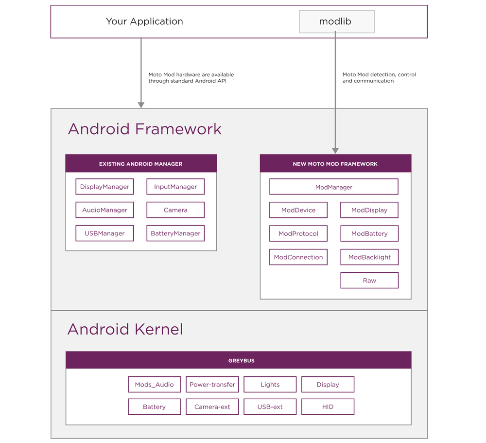 coreplatform-diagram-01.png