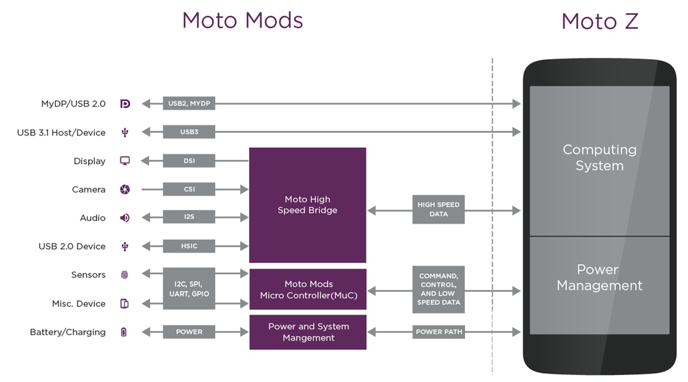 dev-config-diagram-5.png