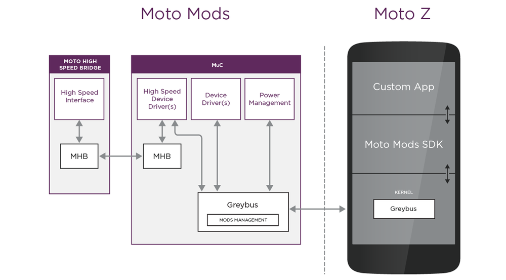dev-proc-diagram-2.png