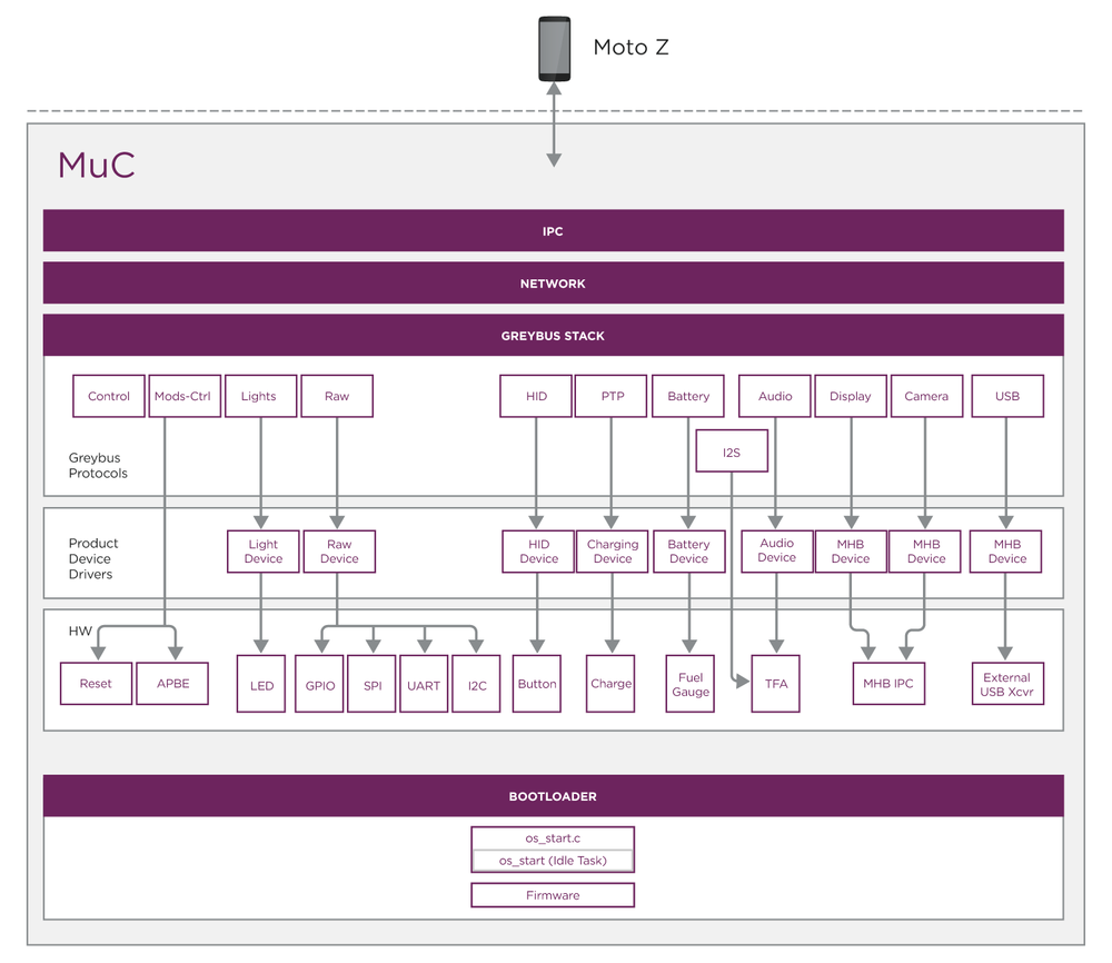 firmwareoverview-diagram-01.png