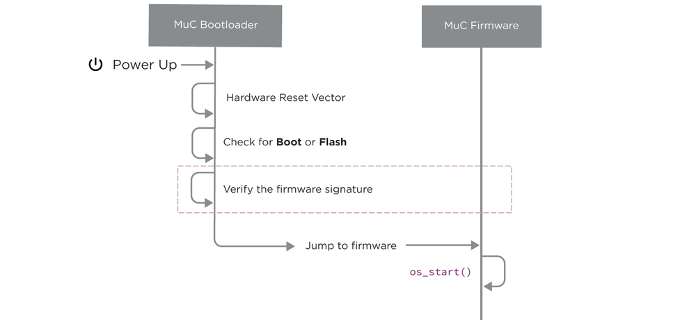 firmwareoverview-diagram-02.png