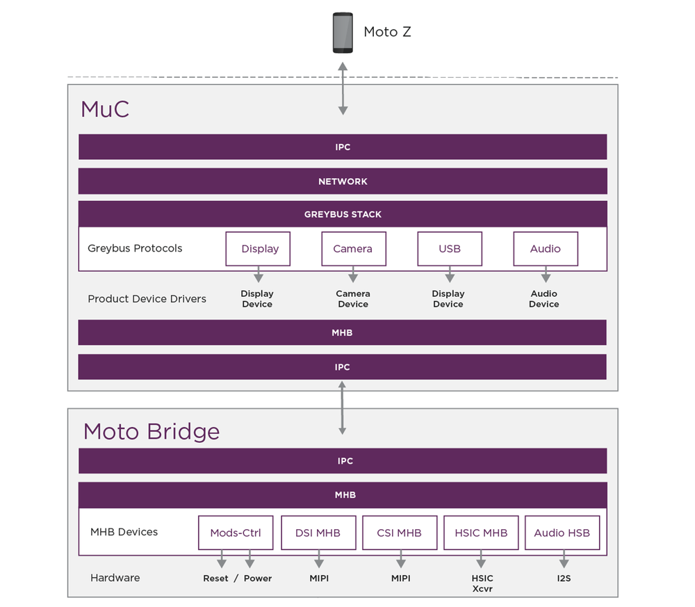firmwareoverview-diagram-03.png
