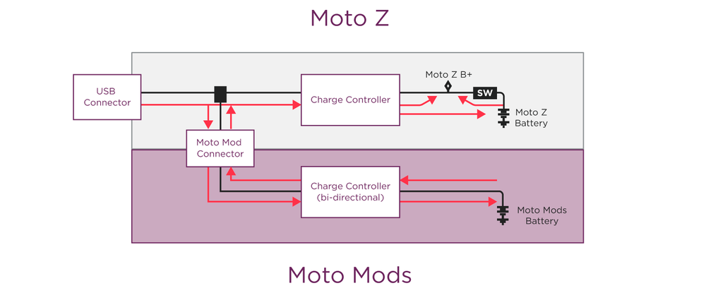 firmwarepower-diagram-01.png