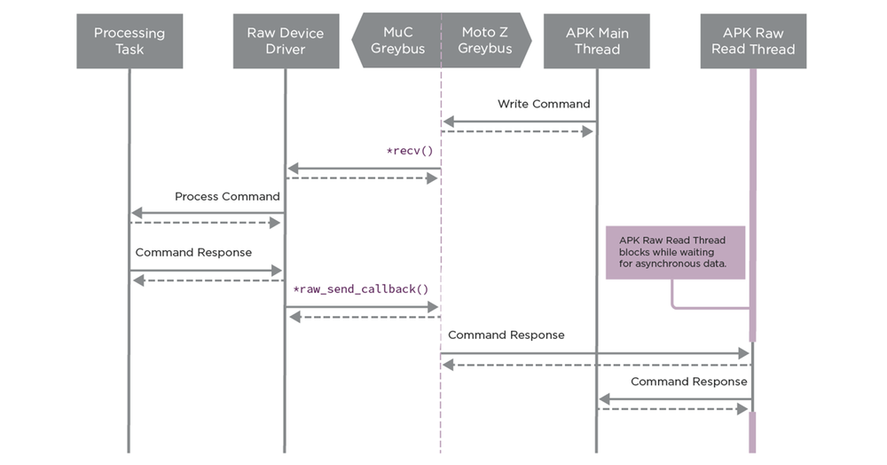 firmwareraw-diagram-02.png