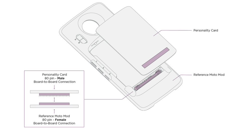 hw-b2b-diagram-1.png