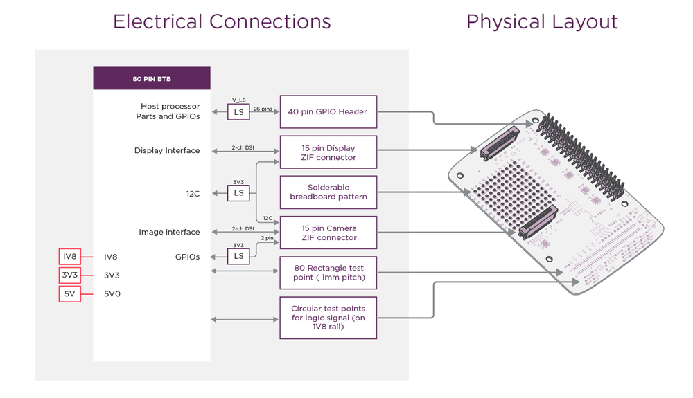 hw-piref-diagram-1.png