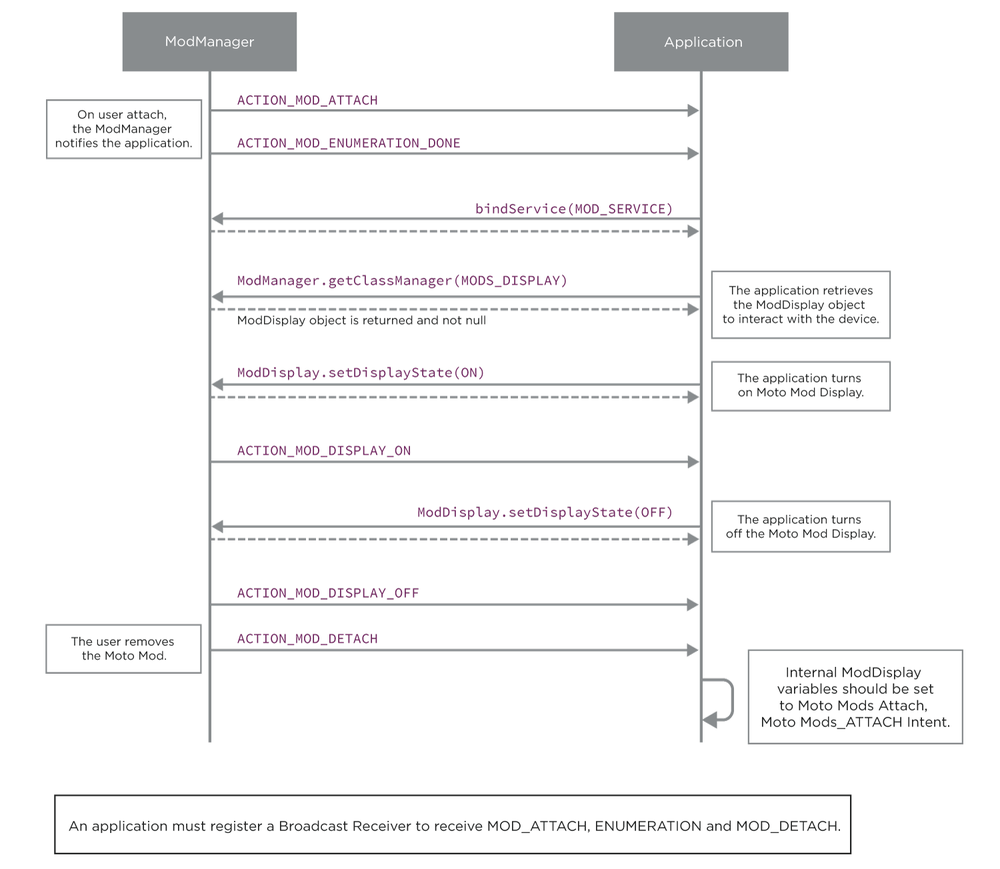 moddisplay-diagram-01.png