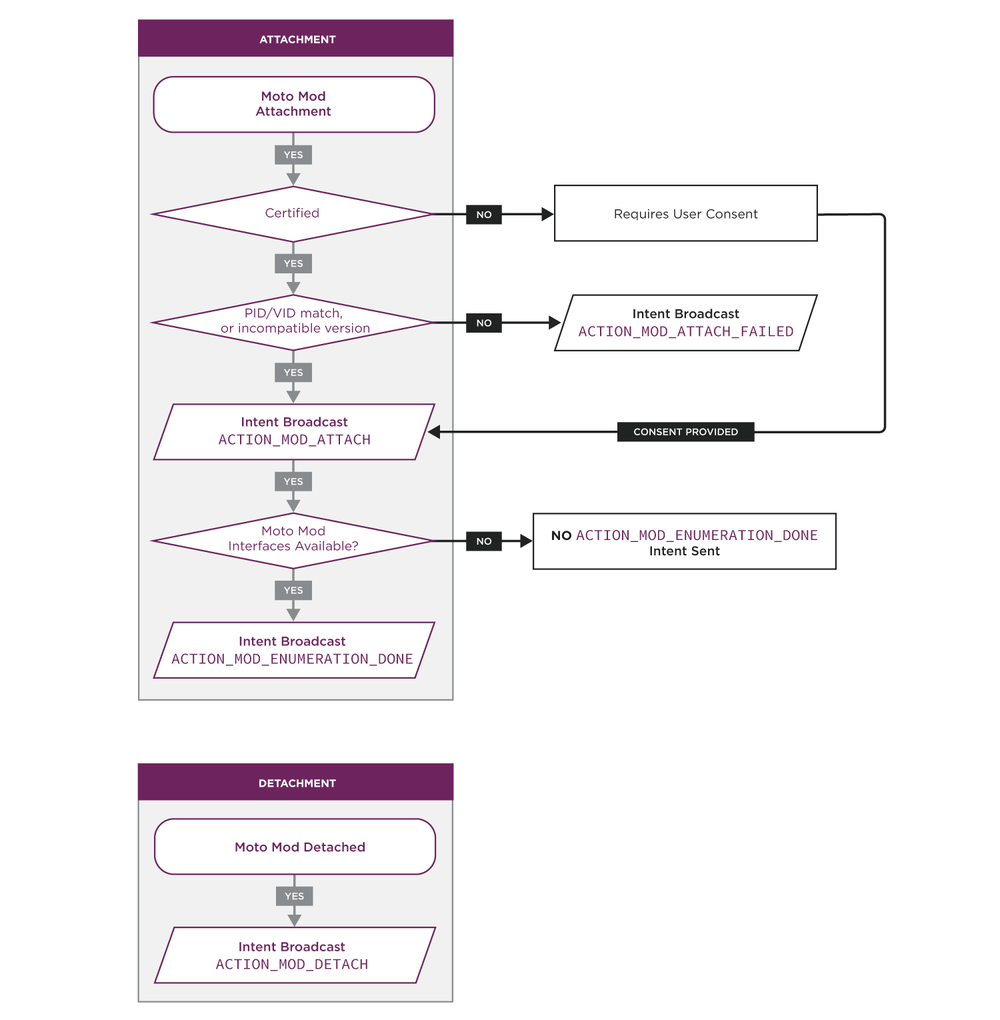 modmanager-diagram-02.png
