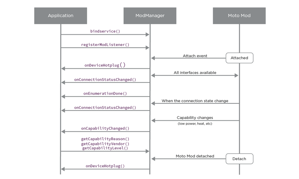 modmanager-diagram-03.png
