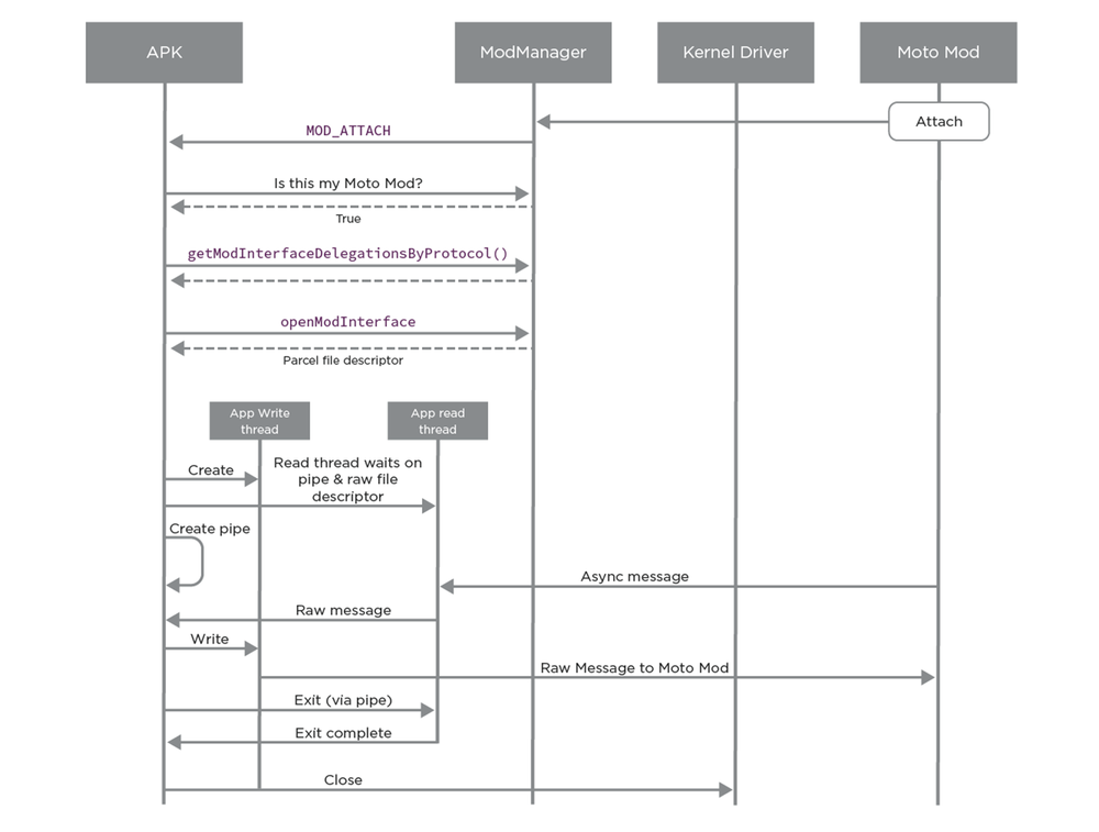 modraw-diagram-03